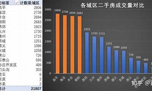 北京二手房成交量数据查询_北京二手房成交量数据查询最新