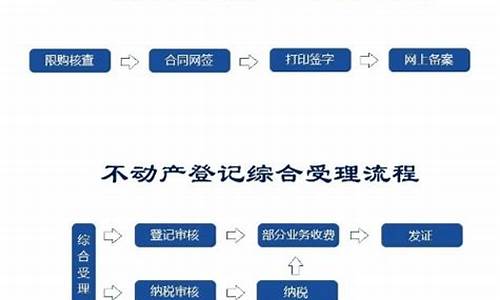 不通过中介如何交易二手房公积金买房_不通过中介如何交易二手房