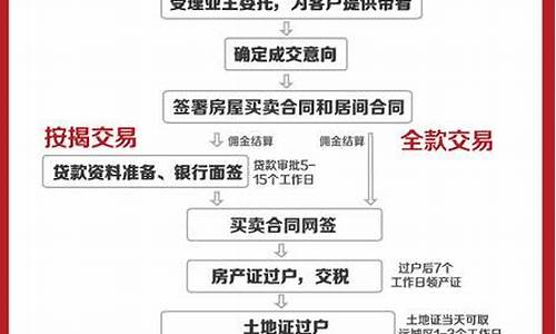 二手房交易流程详细步骤_二手房交易流程详细步骤