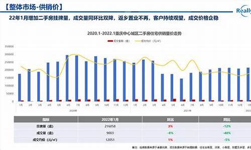 重庆二手房跌价_重庆二手房跌价了吗