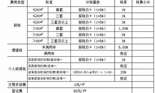 昆山二手房税费计算_昆山二手房税费明细表格