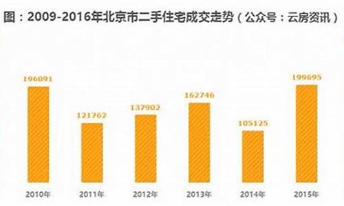 2020年北京二手房成交数据_北京市二手房成交量各月份排名