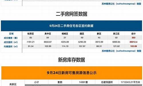 苏州二手房信息_苏州二手房房产信息