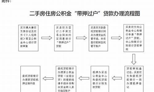 二手房已经过户了可以退房吗_二手房已经过户了可以退房吗