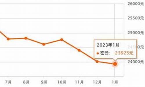 密云二手房最新出售信息_密云二手房最新信息